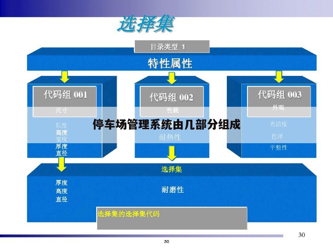 停车场管理系统由几部分组成