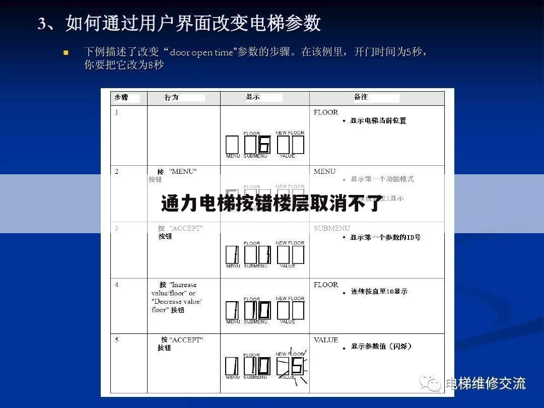 通力电梯按错楼层取消不了