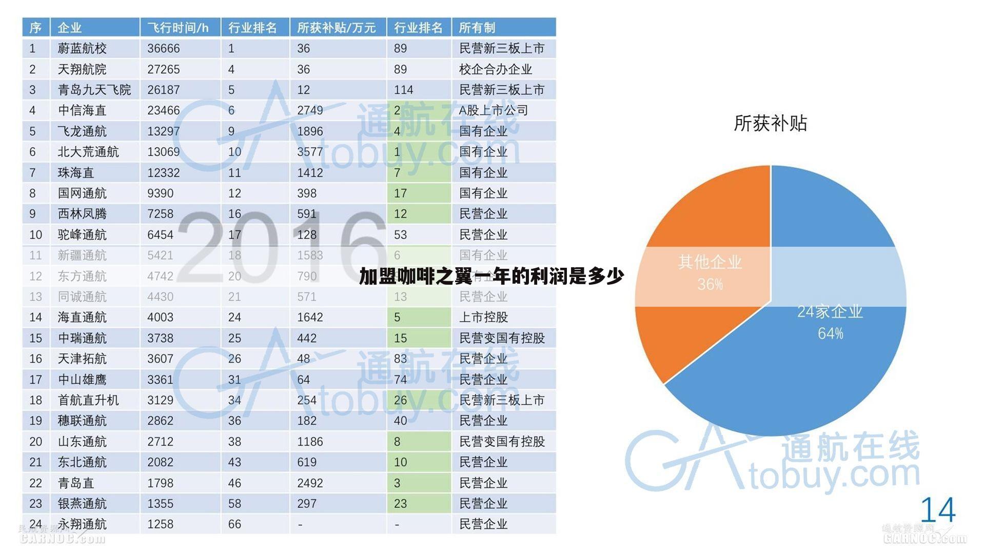 加盟咖啡之翼一年的利润是多少