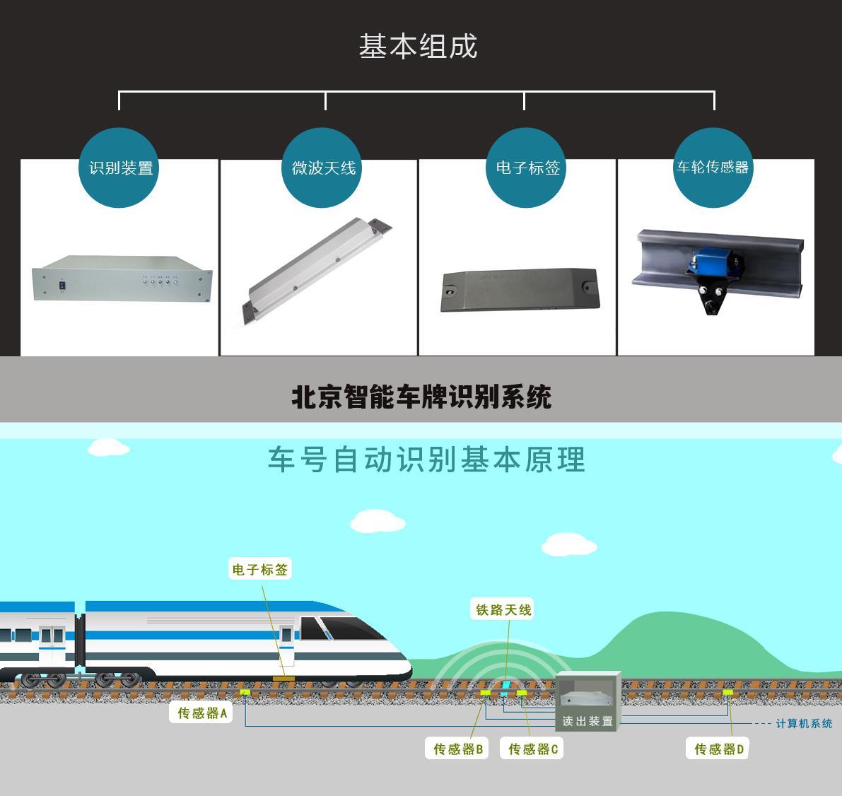 北京智能车牌识别系统