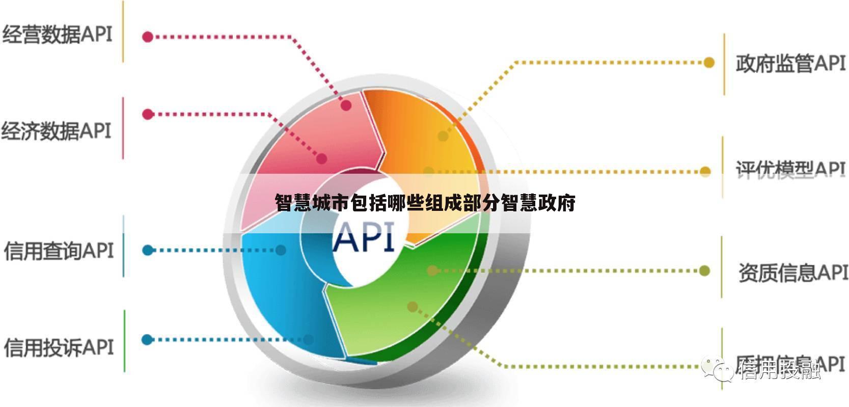 智慧城市包括哪些组成部分智慧政府
