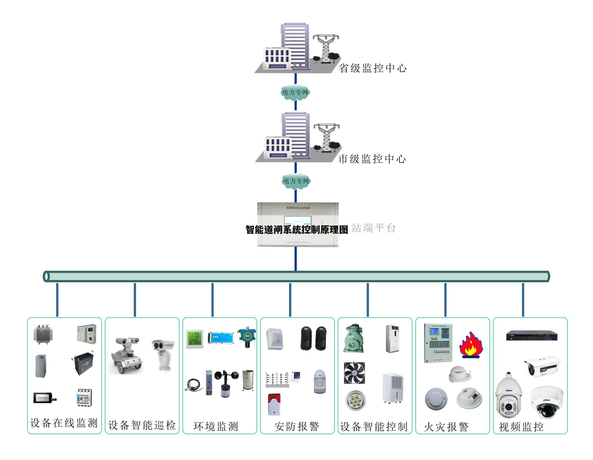 智能道闸系统控制原理图