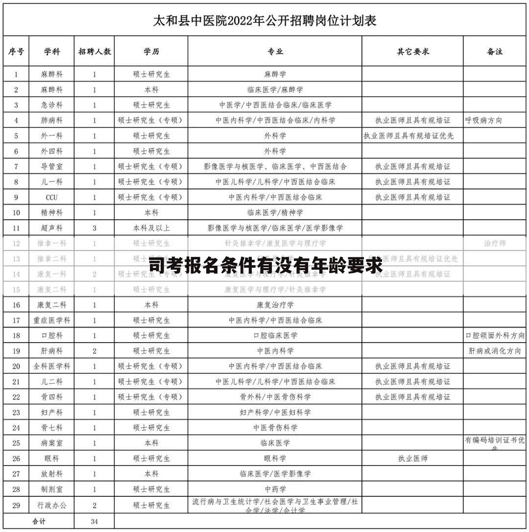 司考报名条件有没有年龄要求