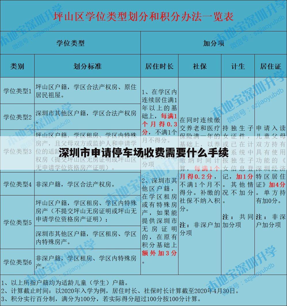 深圳市申请停车场收费需要什么手续