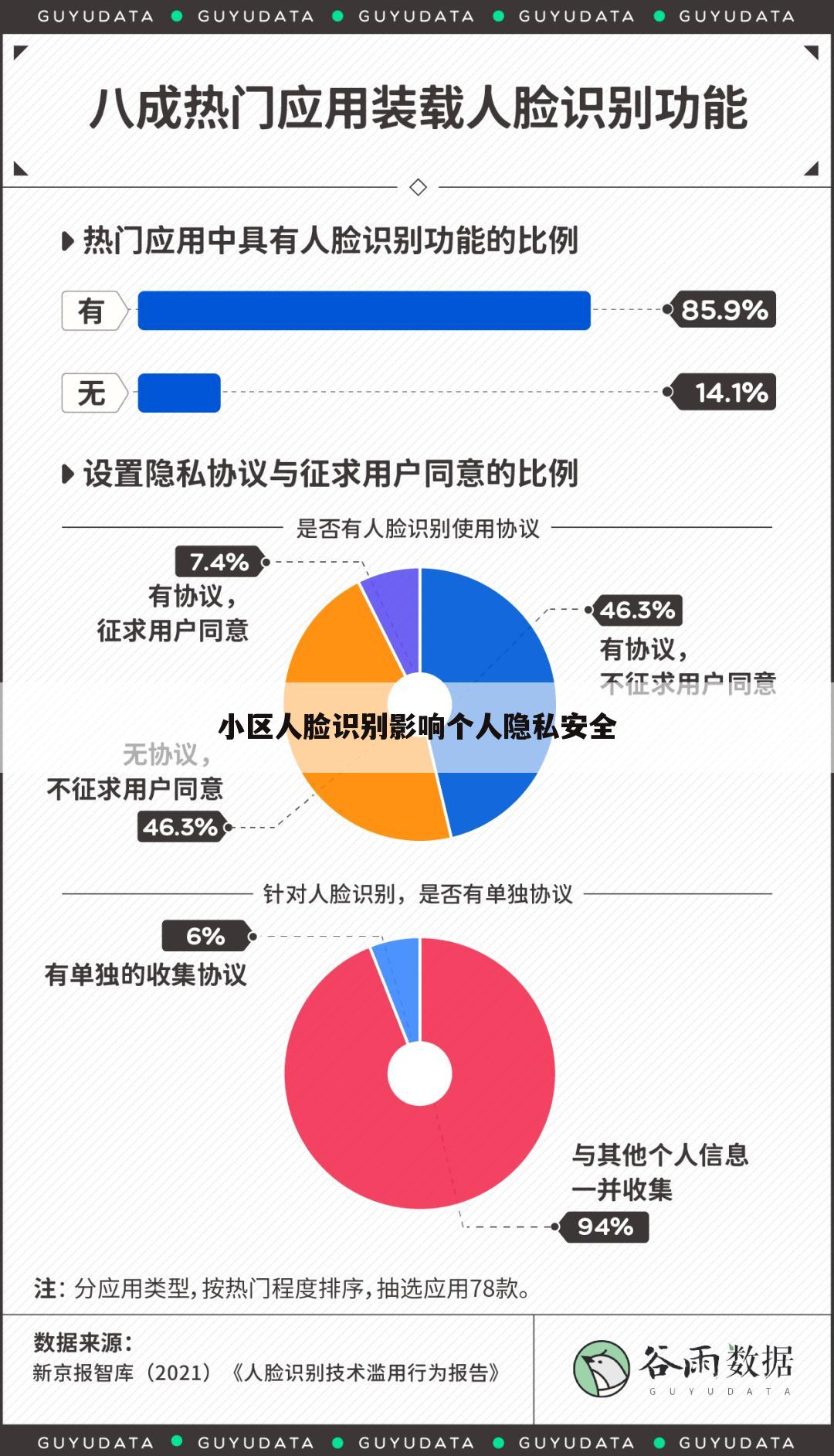 小区人脸识别影响个人隐私安全