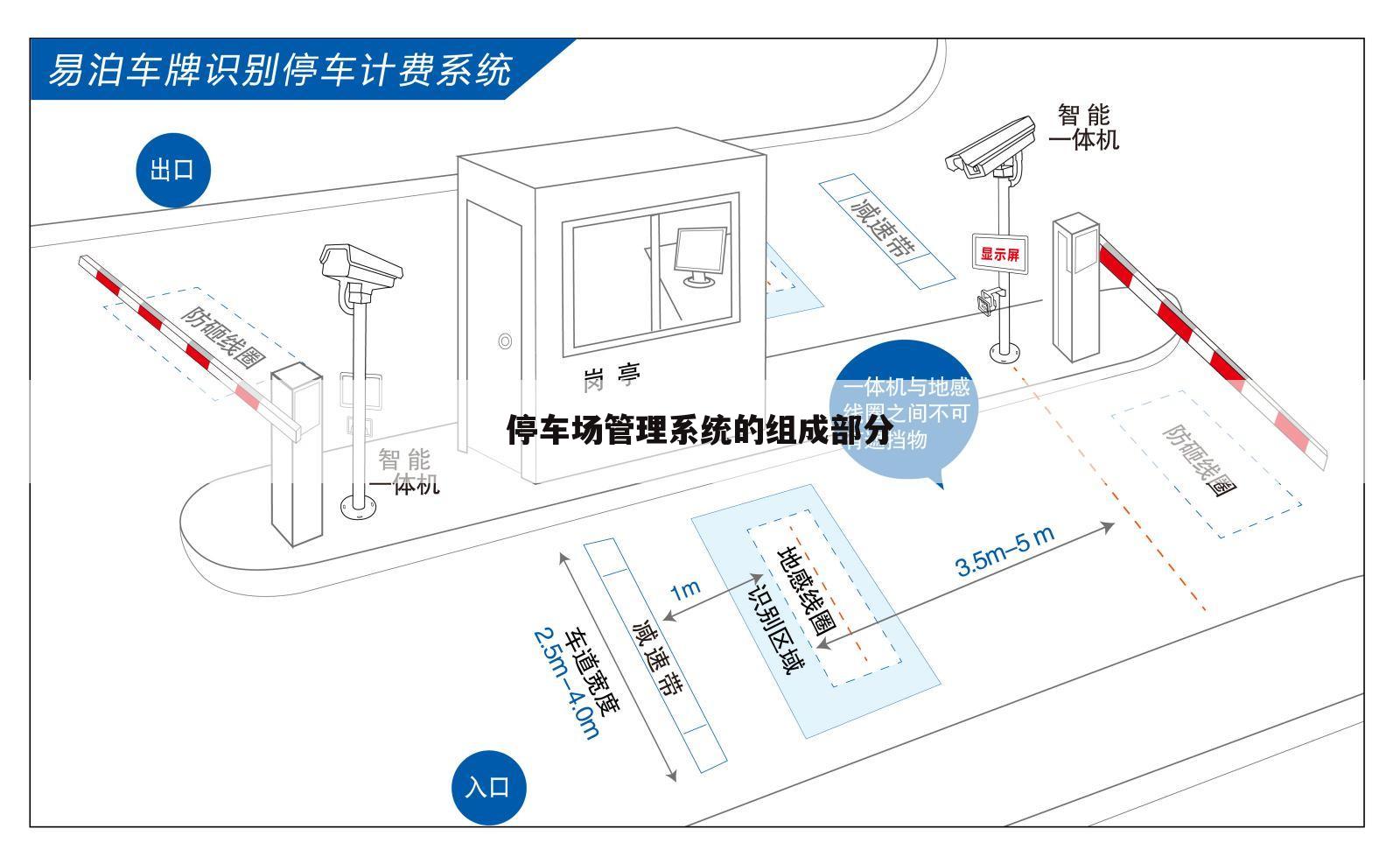 停车场管理系统的组成部分