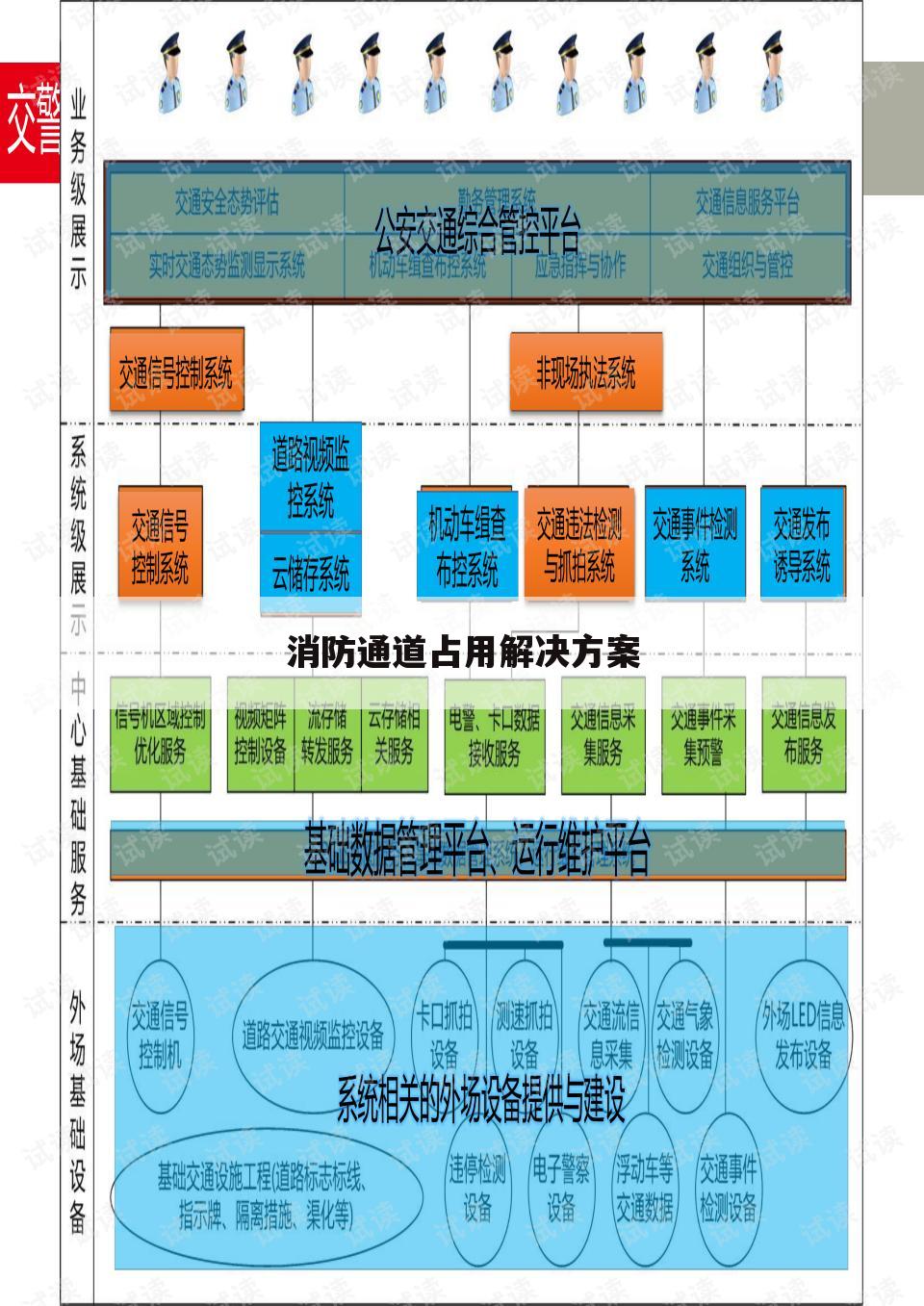 消防通道占用解决方案