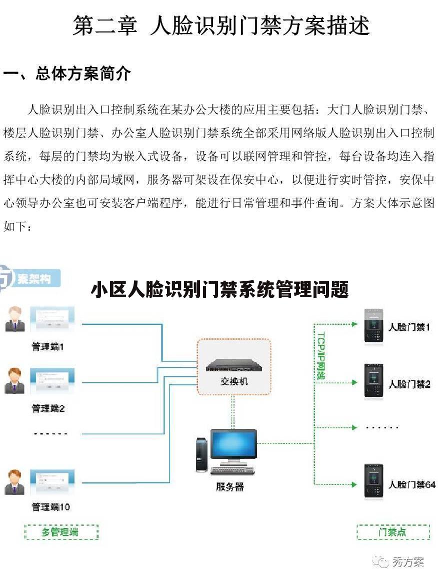小区人脸识别门禁系统管理问题