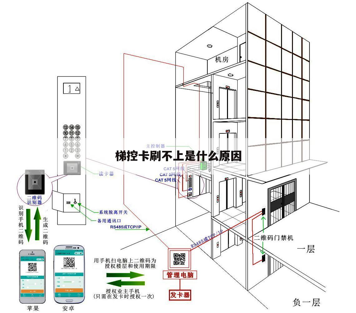 梯控卡刷不上是什么原因