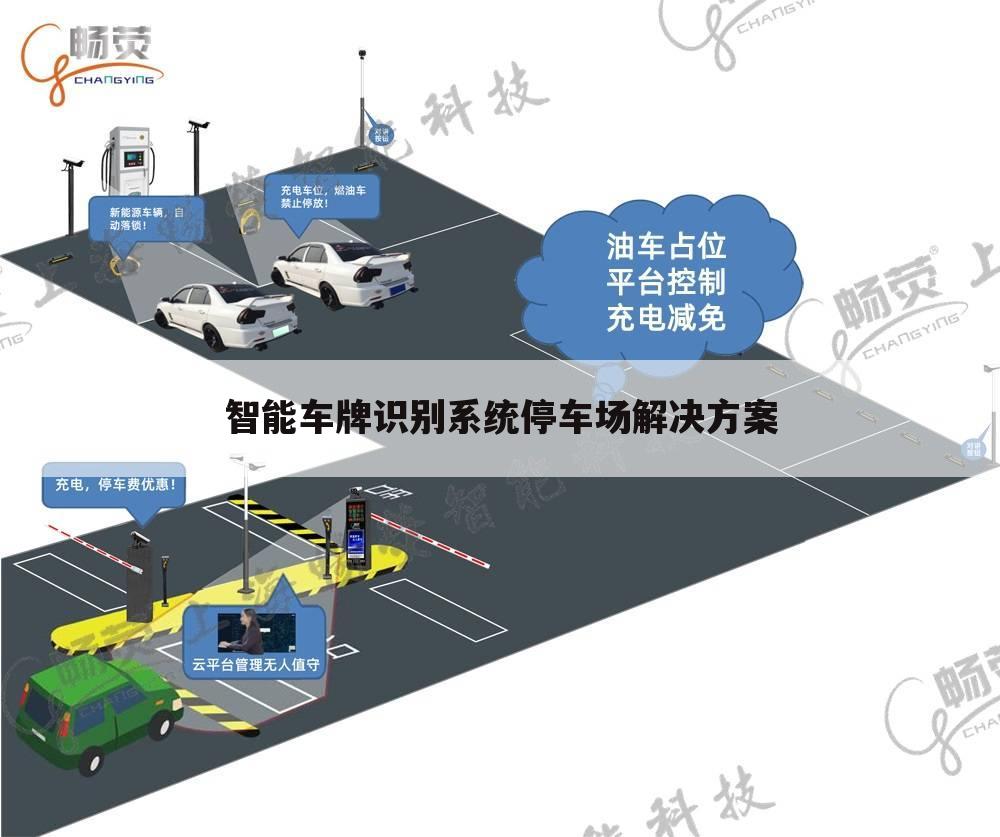 智能车牌识别系统停车场解决方案