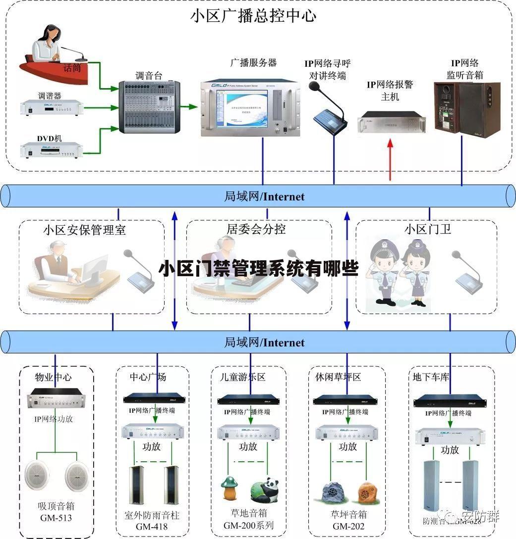 小区门禁管理系统有哪些