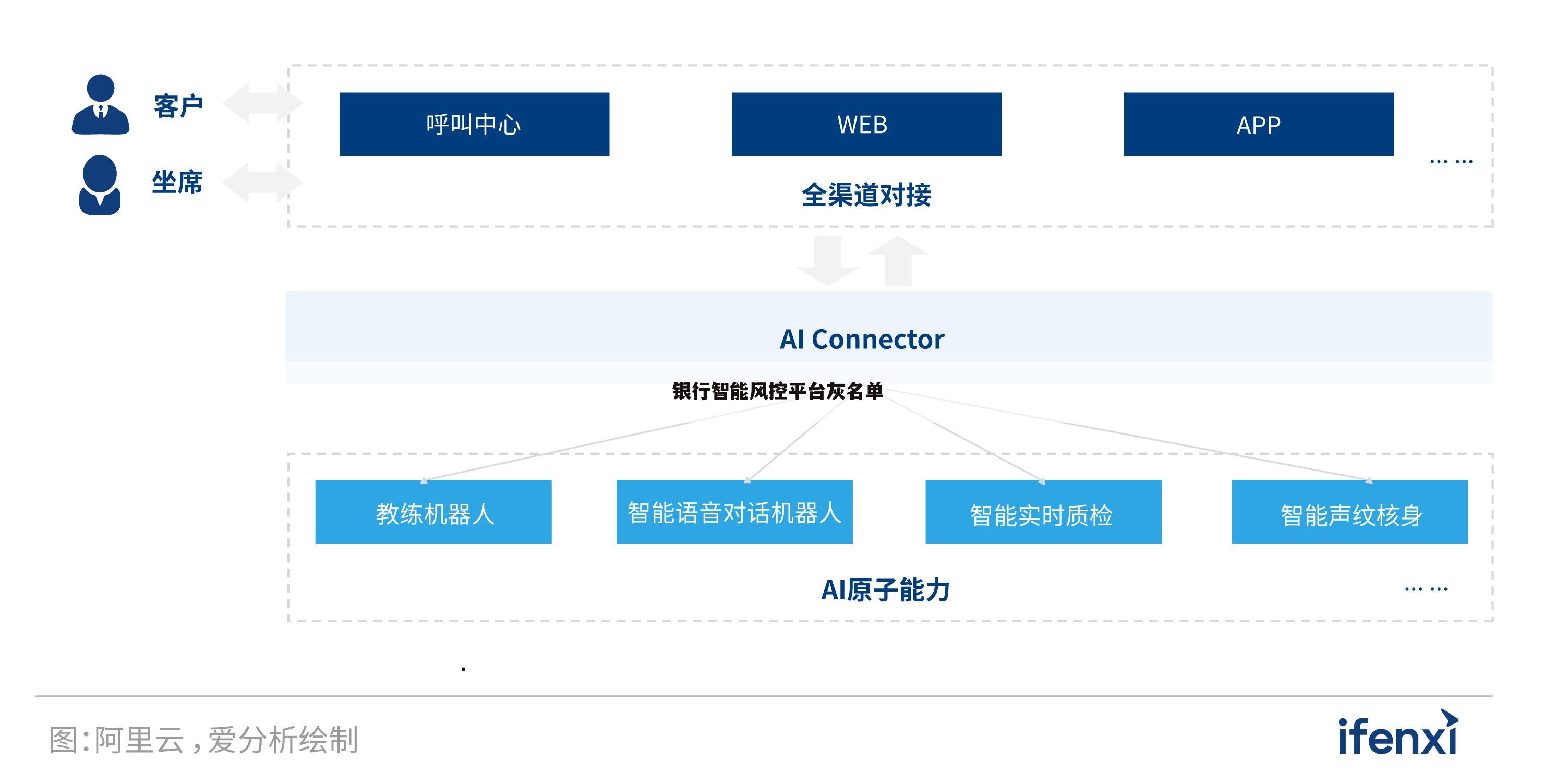 银行智能风控平台灰名单