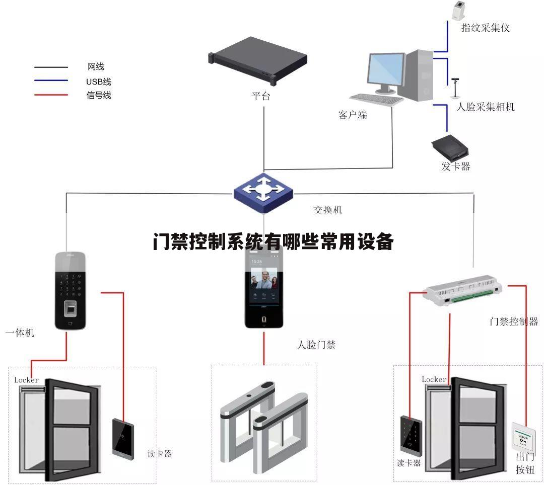 门禁控制系统有哪些常用设备