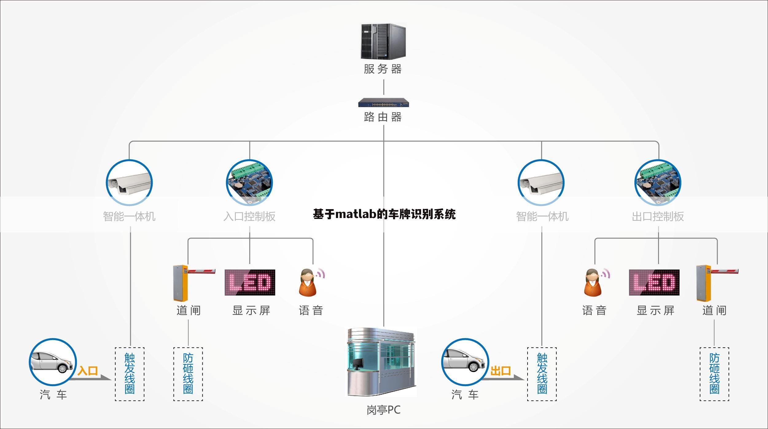 基于matlab的车牌识别系统