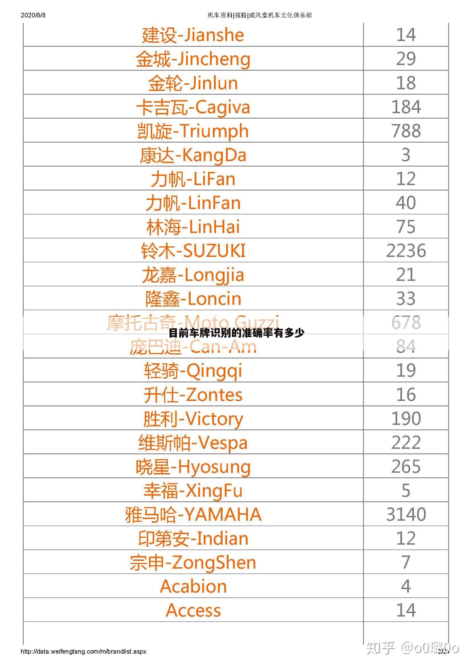 目前车牌识别的准确率有多少