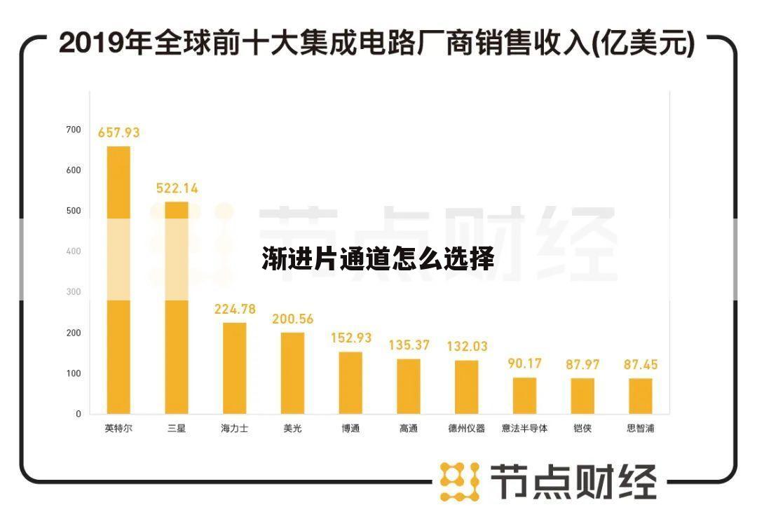 渐进片通道怎么选择