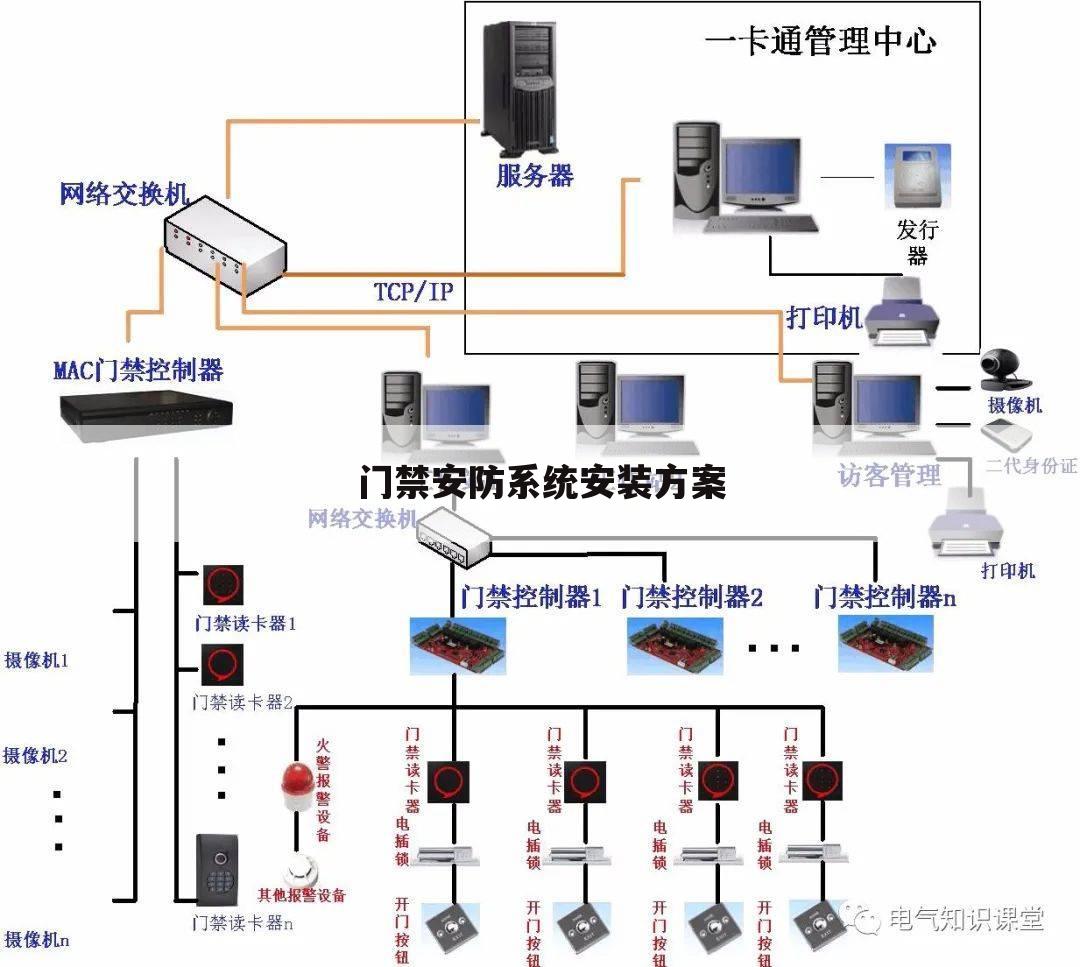 门禁安防系统安装方案
