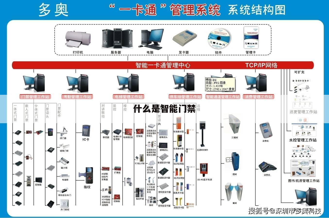 什么是智能门禁