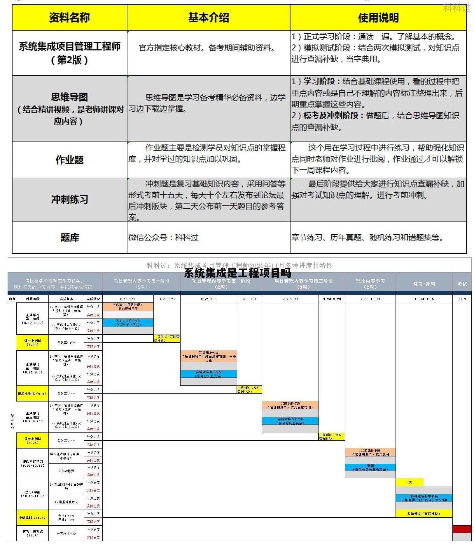 系统集成是工程项目吗