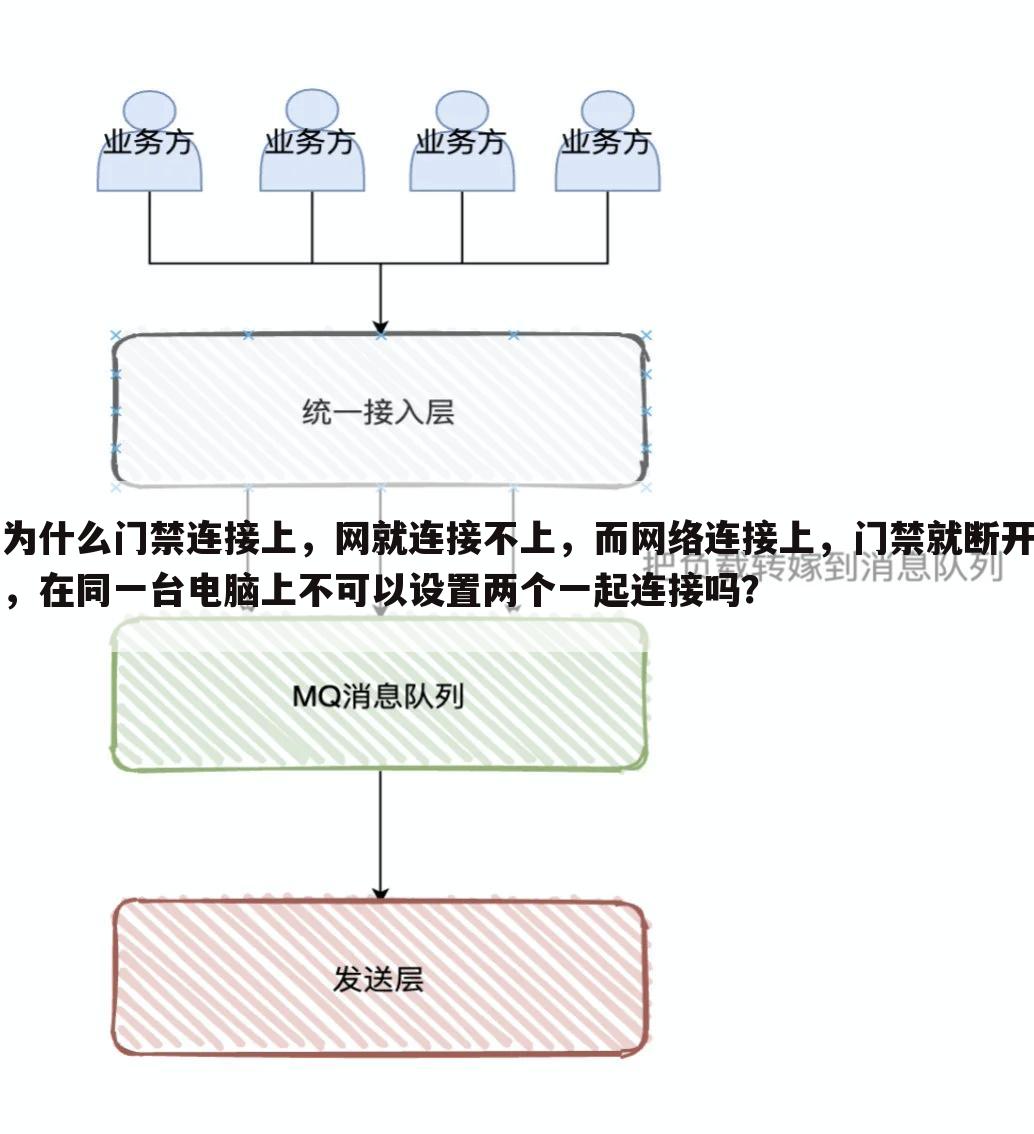 为什么门禁连接上，网就连接不上，而网络连接上，门禁就断开，在同一台电脑上不可以设置两个一起连接吗？