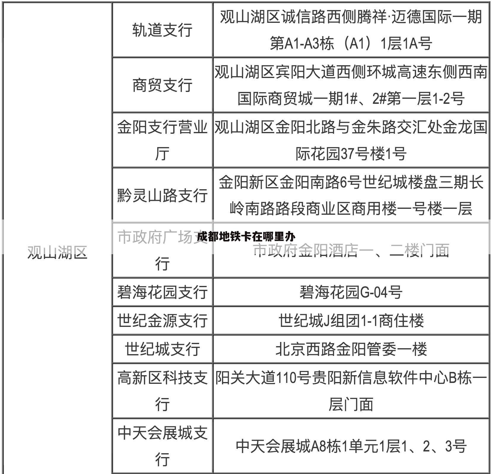 成都地铁卡在哪里办