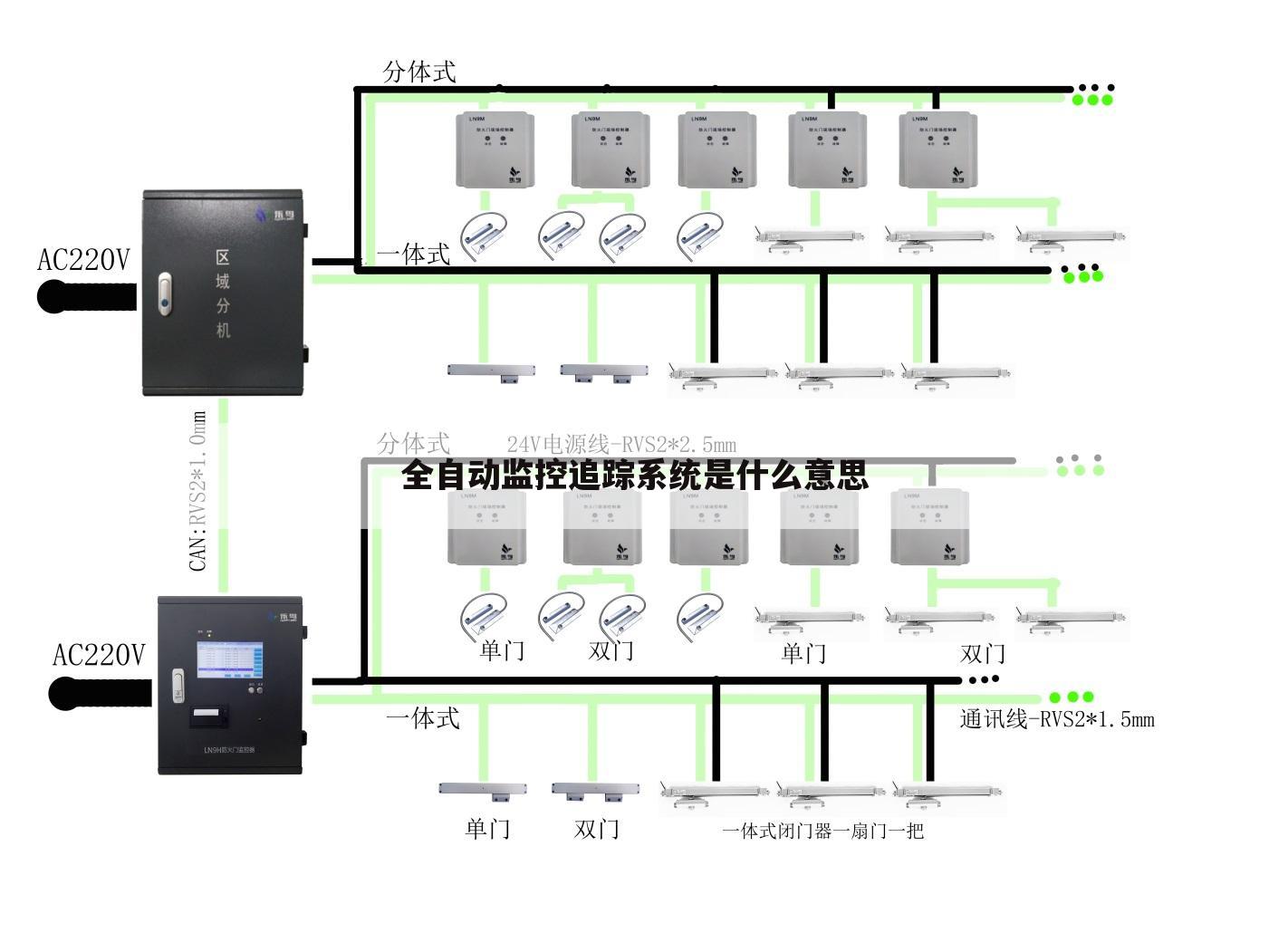 全自动监控追踪系统是什么意思