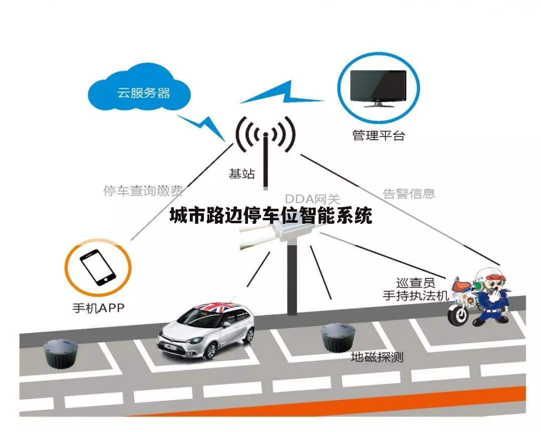 城市路边停车位智能系统