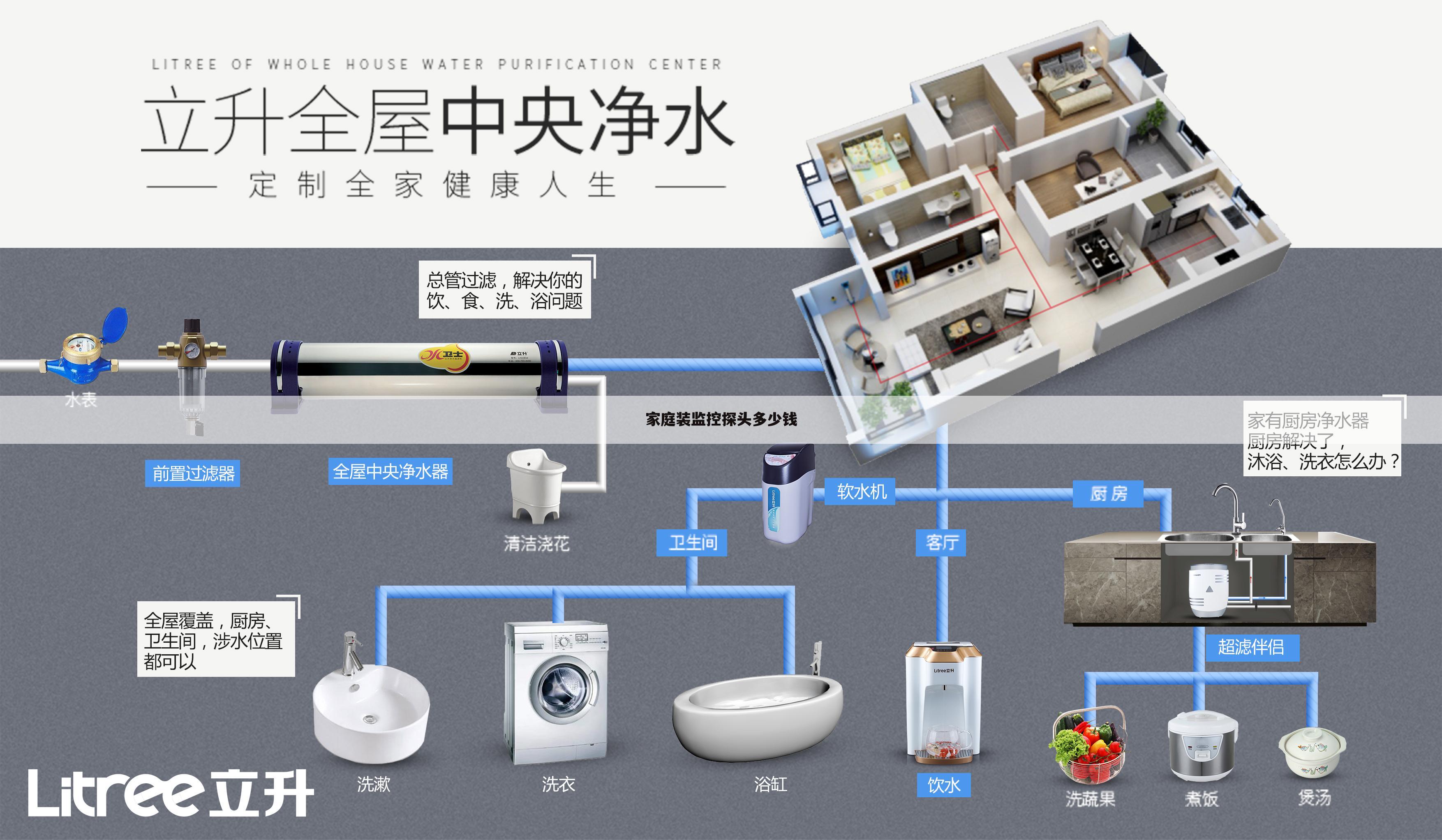 家庭装监控探头多少钱