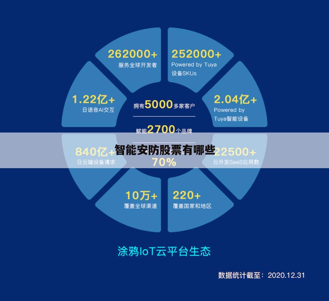智能安防股票有哪些