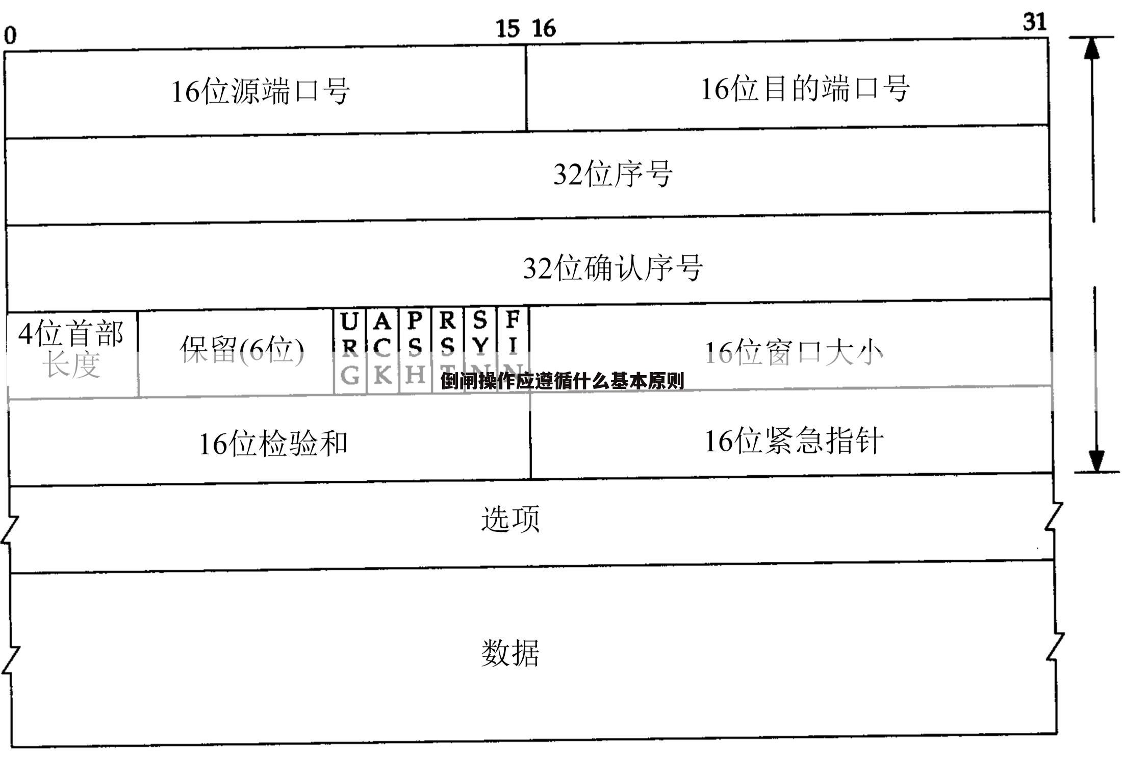 倒闸操作应遵循什么基本原则