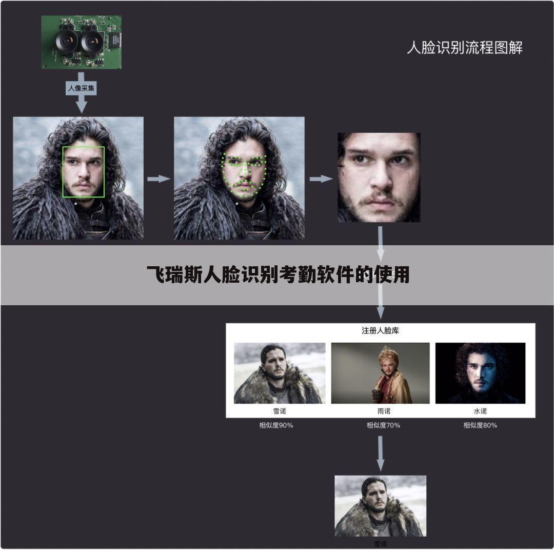 飞瑞斯人脸识别考勤软件的使用
