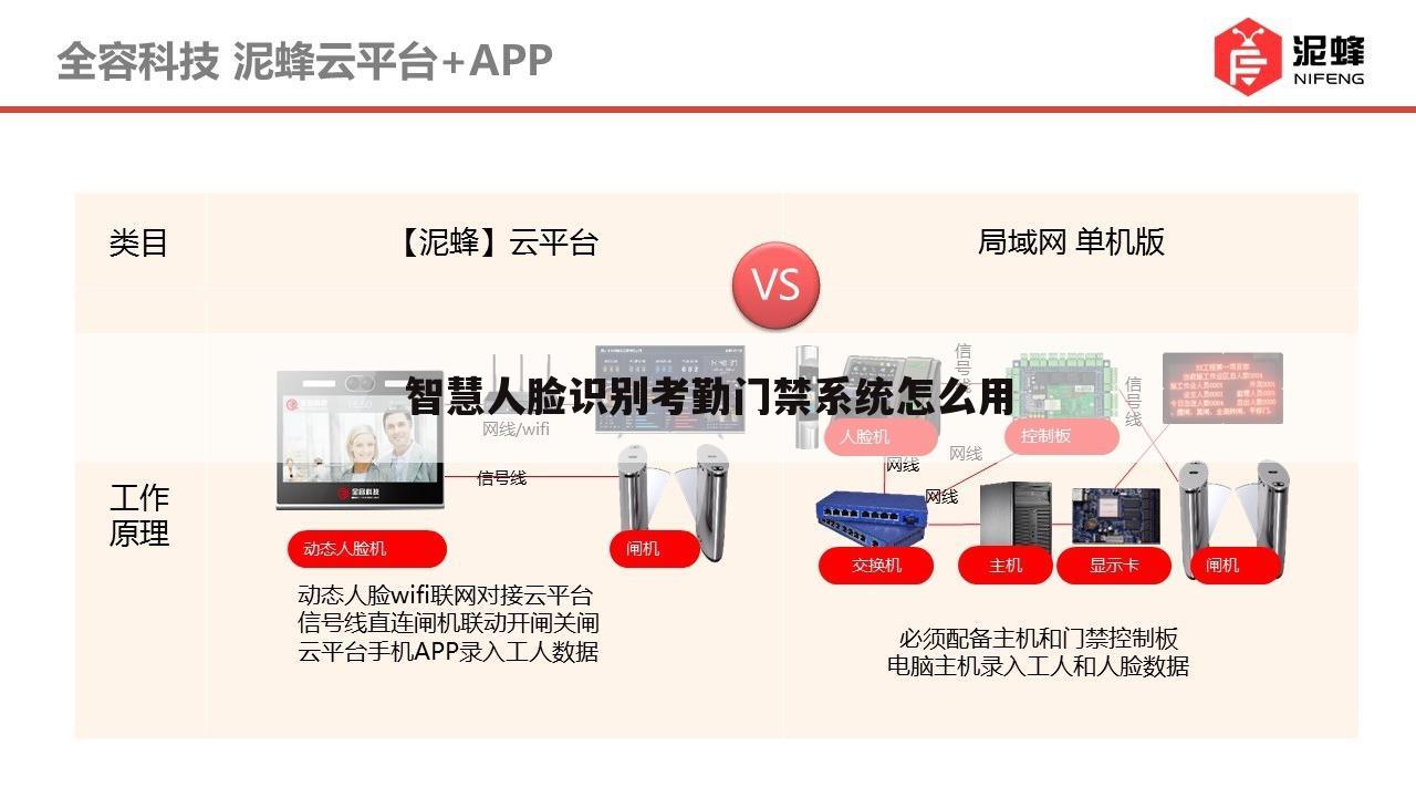 智慧人脸识别考勤门禁系统怎么用