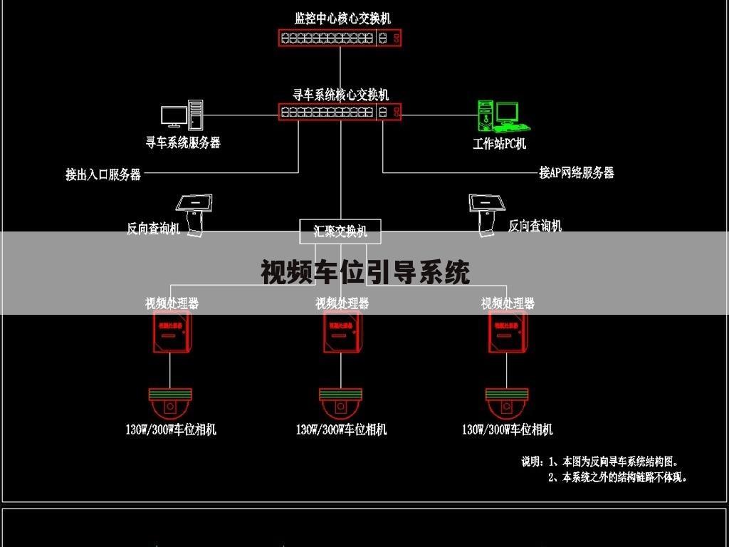 视频车位引导系统