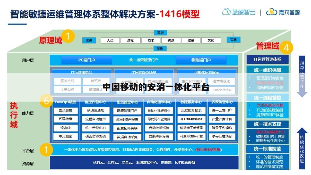 中国移动的安消一体化平台
