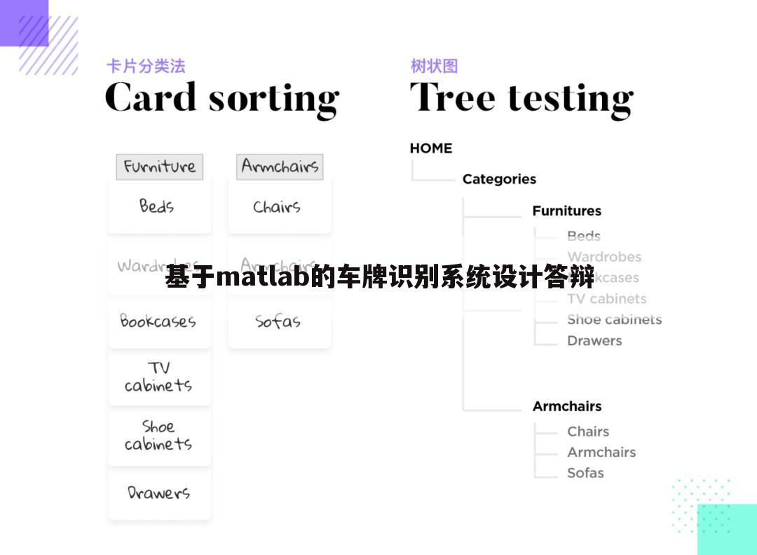基于matlab的车牌识别系统设计答辩