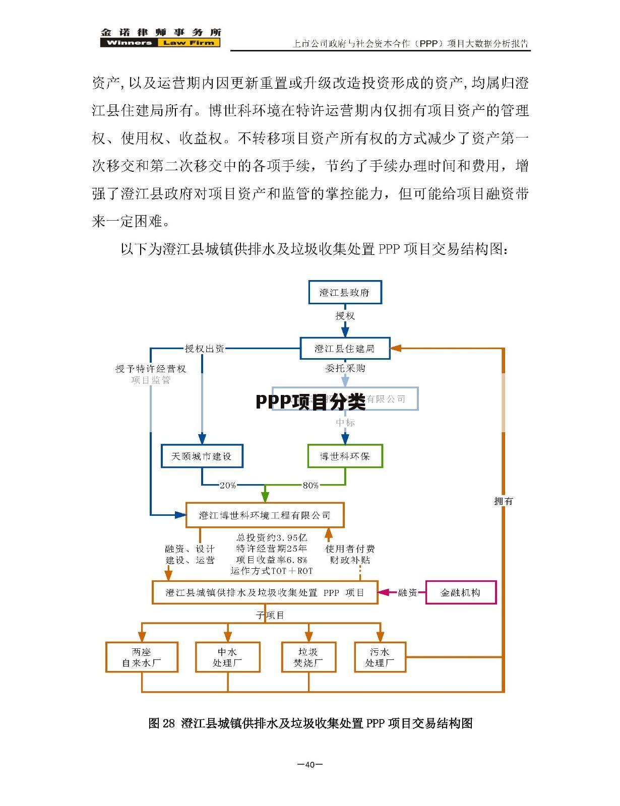 PPP项目分类