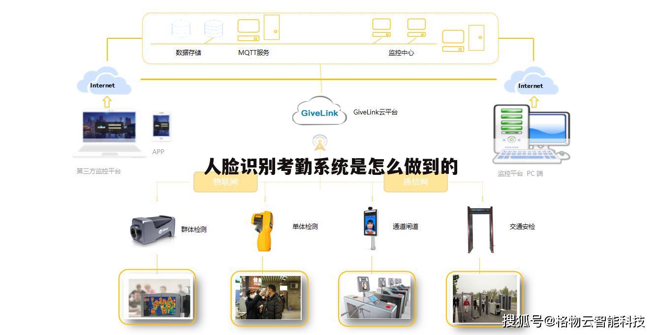 人脸识别考勤系统是怎么做到的