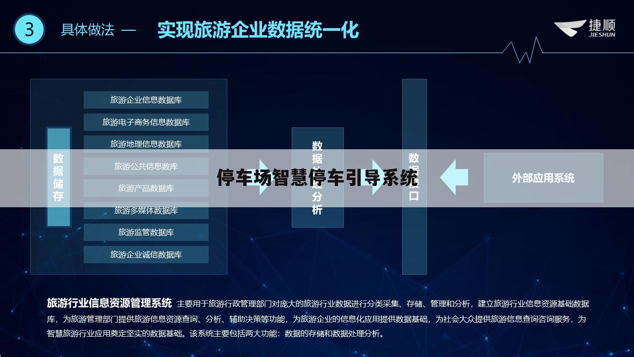 停车场智慧停车引导系统