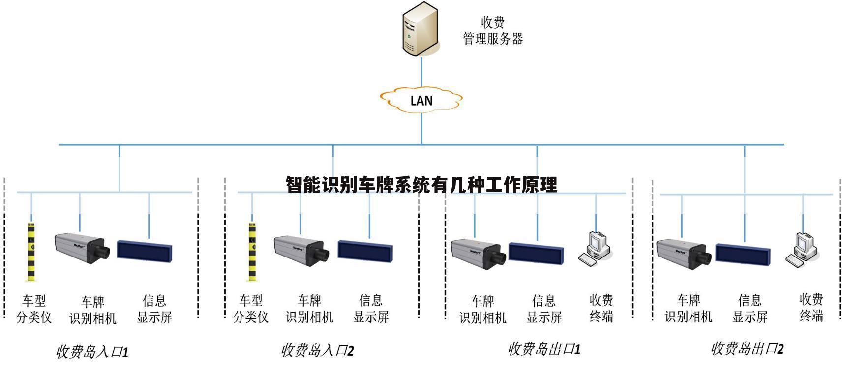 智能识别车牌系统有几种工作原理