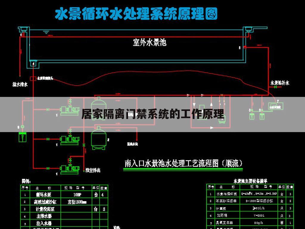 居家隔离门禁系统的工作原理