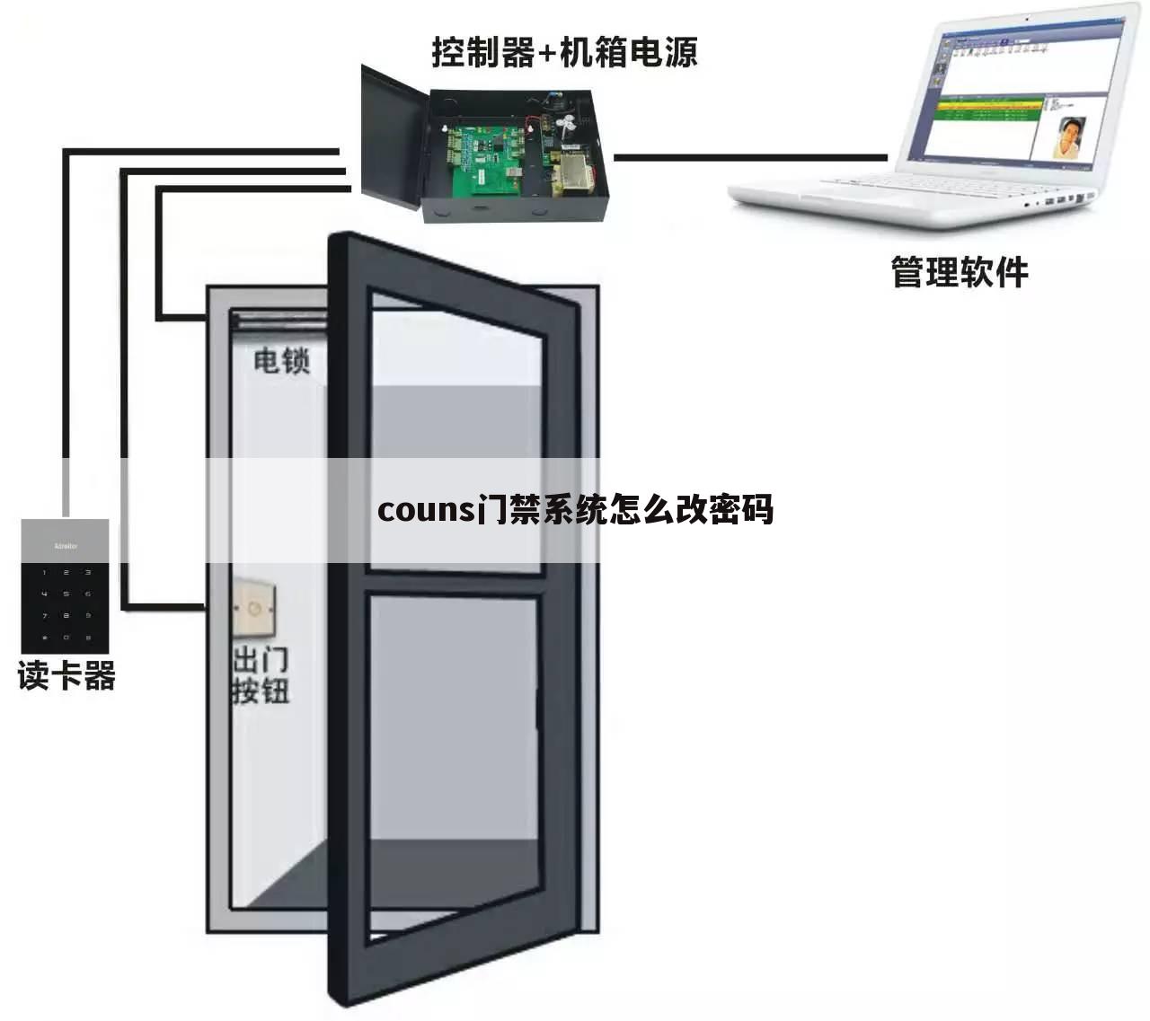 couns门禁系统怎么改密码
