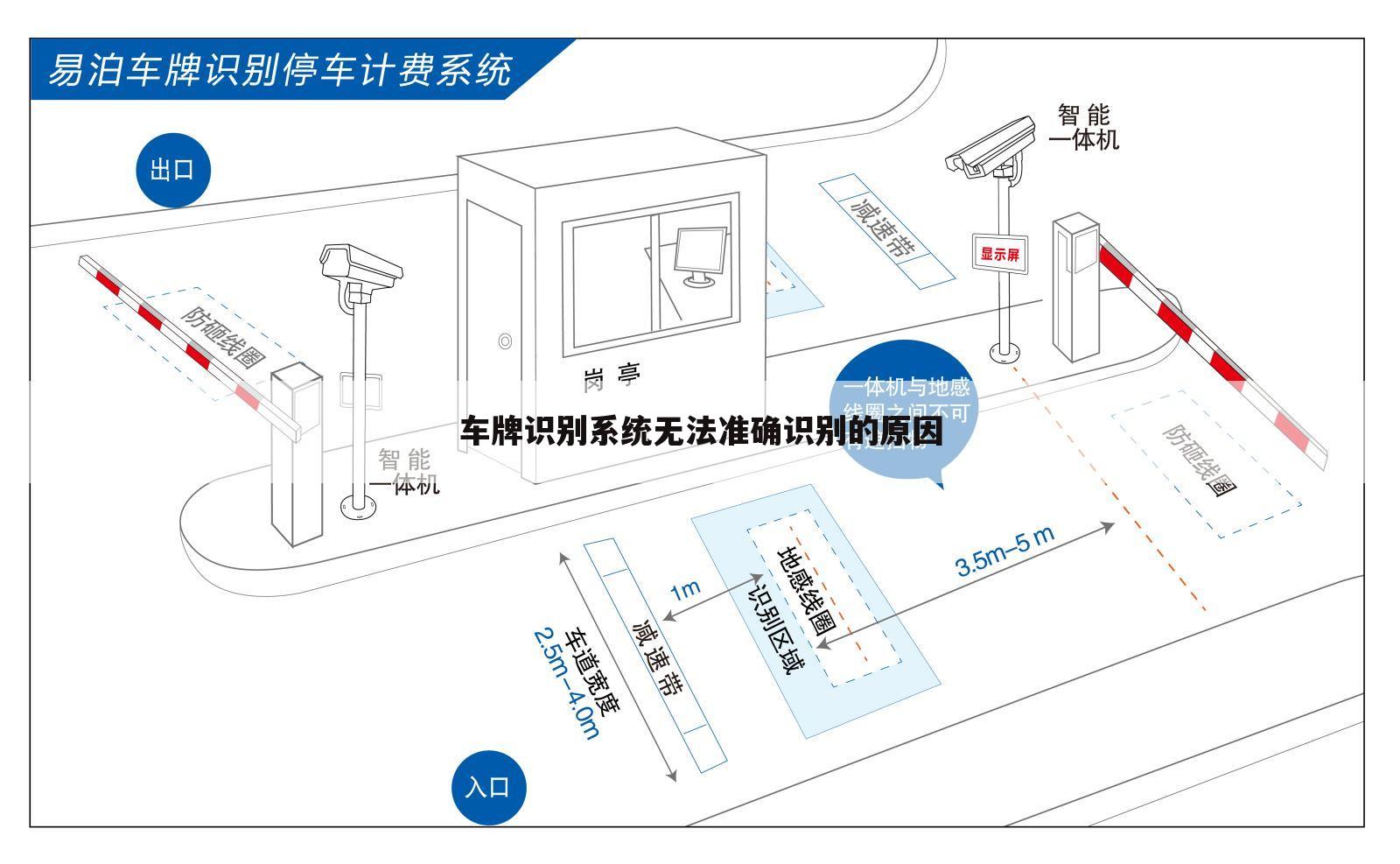 车牌识别系统无法准确识别的原因