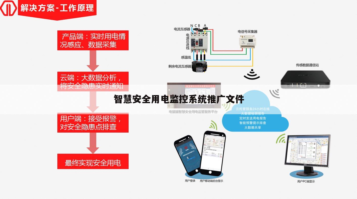 智慧安全用电监控系统推广文件