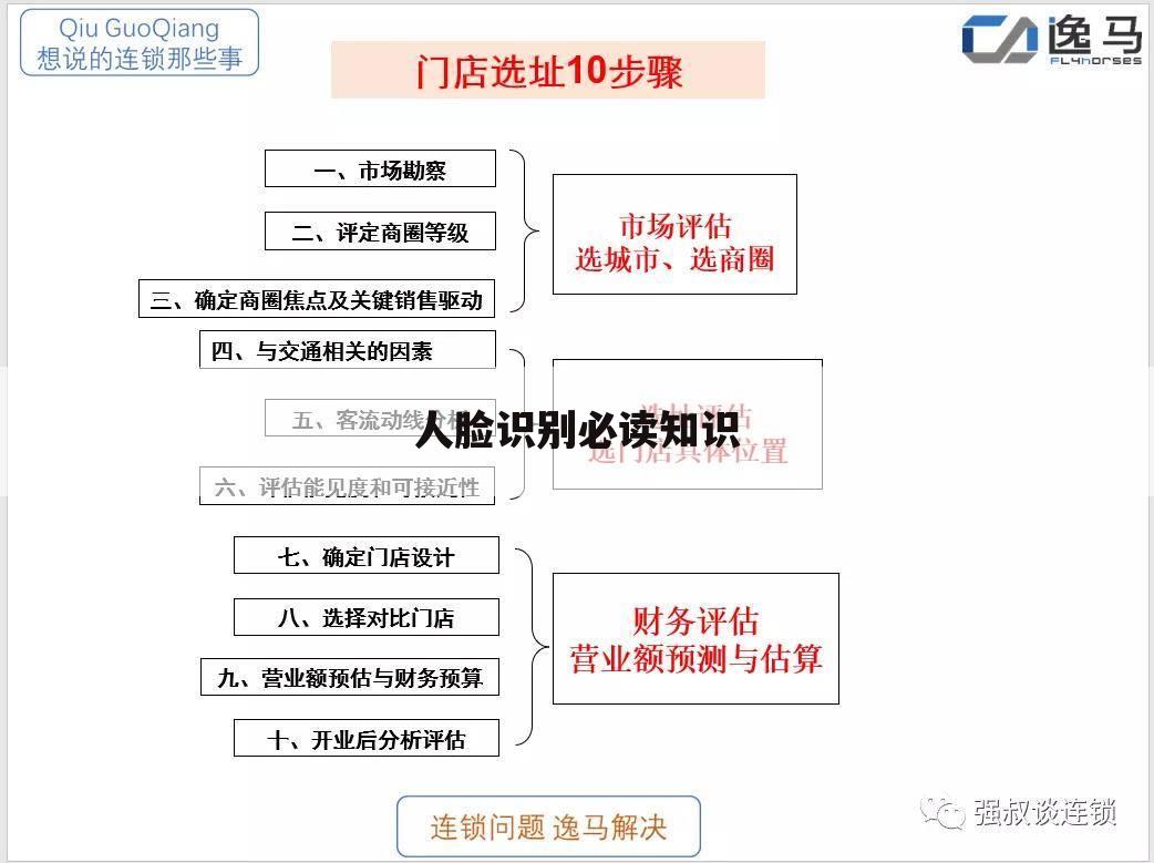 人脸识别必读知识