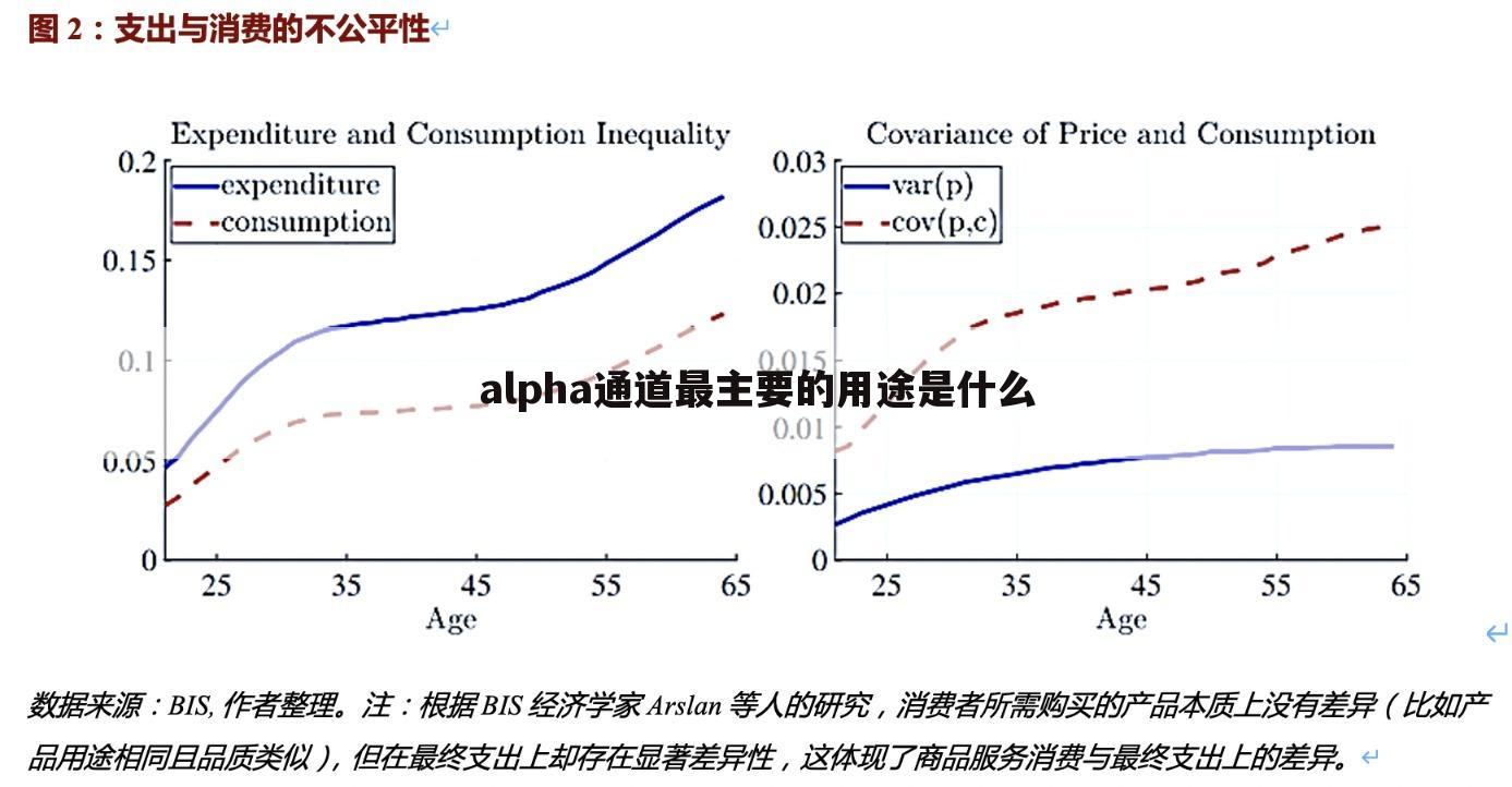 alpha通道最主要的用途是什么