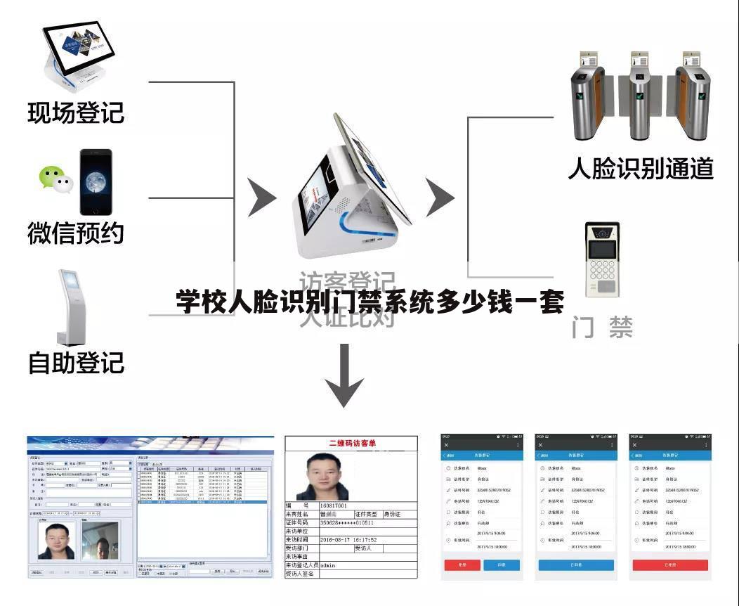 学校人脸识别门禁系统多少钱一套