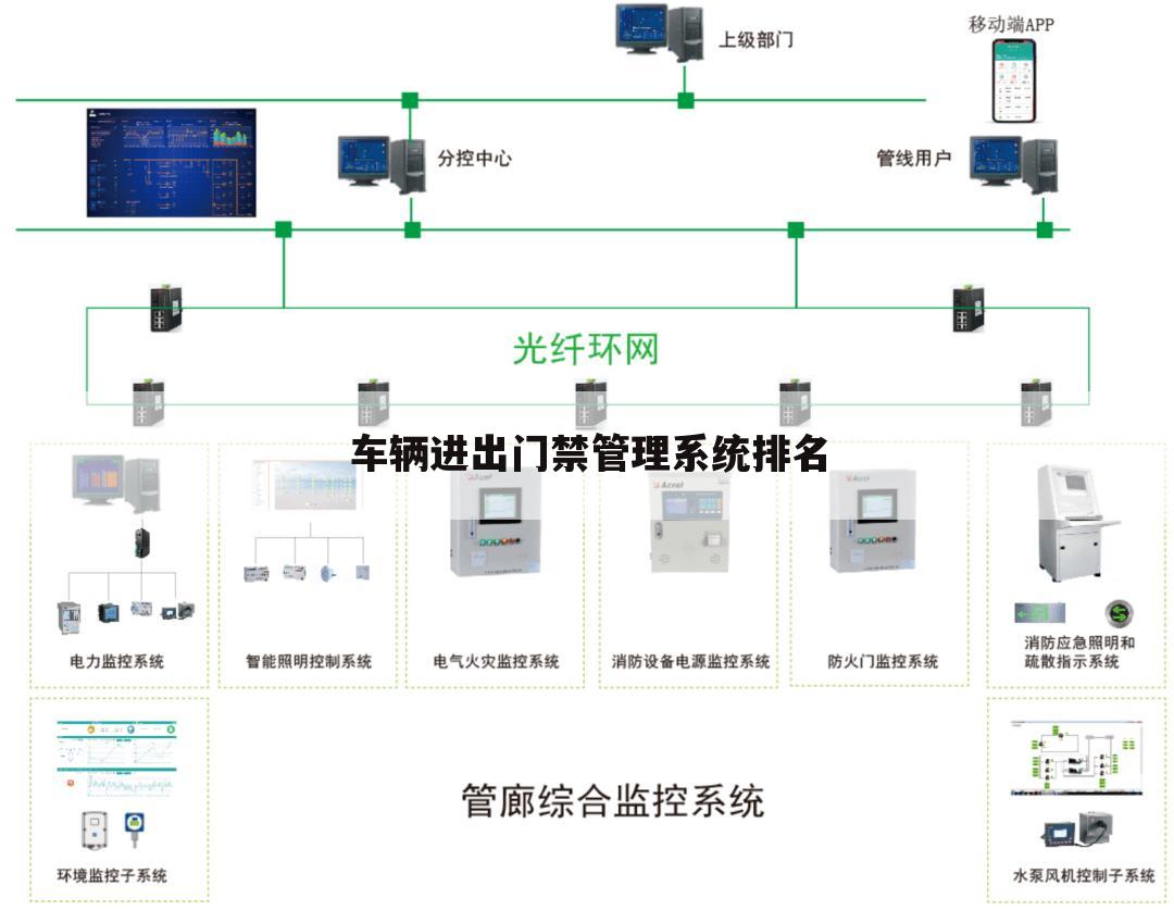 车辆进出门禁管理系统排名