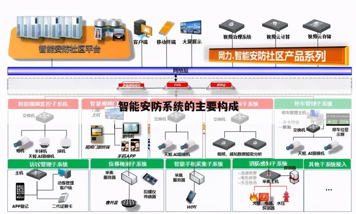 智能安防系统的主要构成