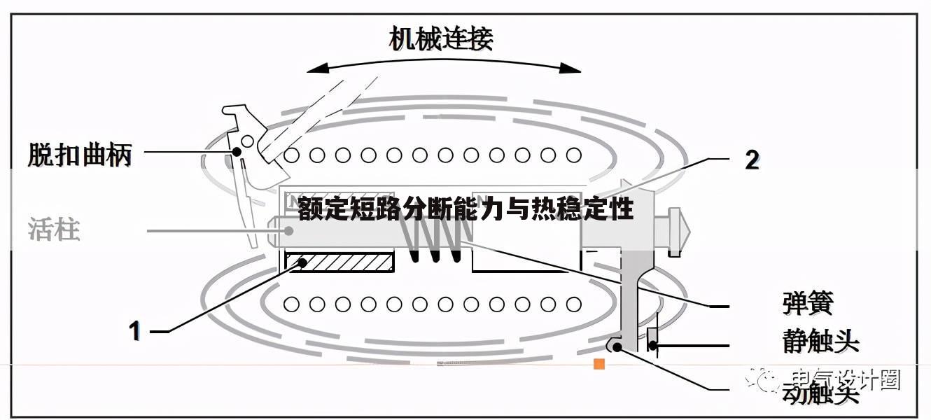额定短路分断能力与热稳定性