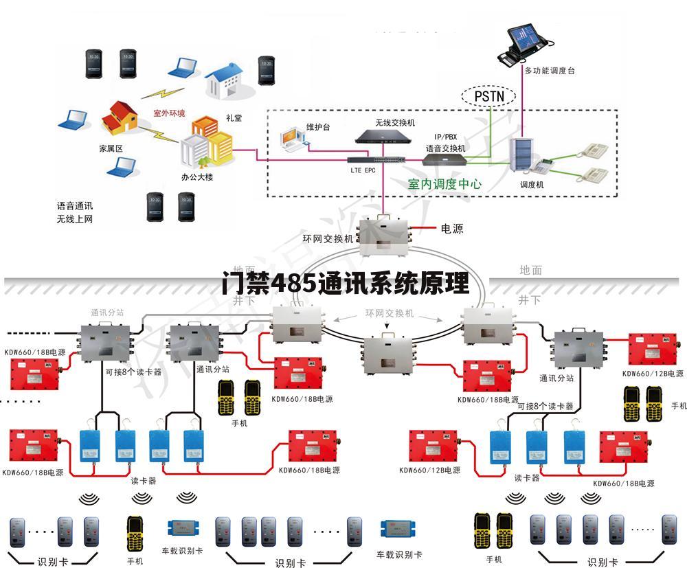 门禁485通讯系统原理